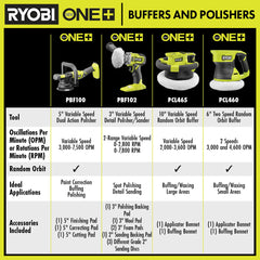 18V ONE+ 10” Variable Speed Random Orbit Buffer