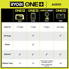 18V ONE+ VERSE™ CLAMP SPEAKERS (2-PACK)