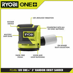 18V ONE+ 4Ah & 2Ah LITHIUM HIGH PERFORMANCE STARTER KIT WITH FREE 18V ONE+ 5" RANDOM ORBIT SANDER