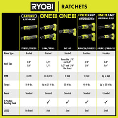 18V ONE+ 3/8" RATCHET