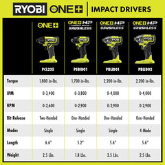 18V ONE+ HP Brushless 4-Mode 1/4" Impact Driver